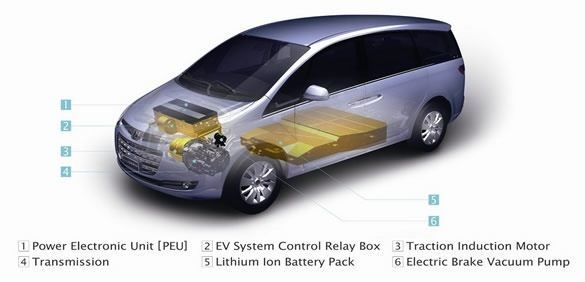 Mazda Luxgen7 MPV EV+