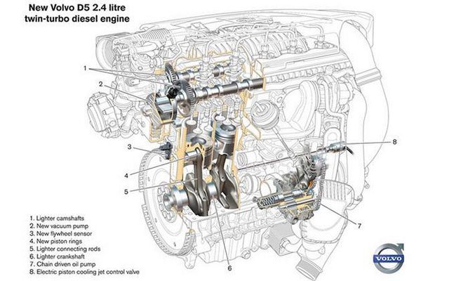Nowy silnik Volvo: D5 o mocy 215 KM
